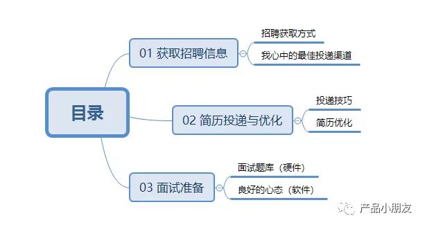 产品经理，产品经理网站